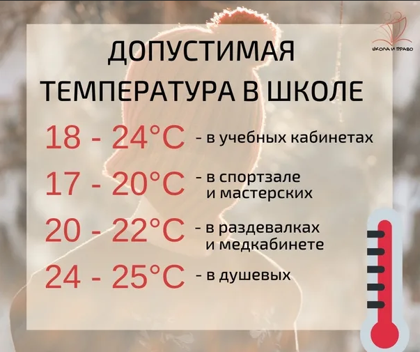 температурный режим в образовательных учреждениях.